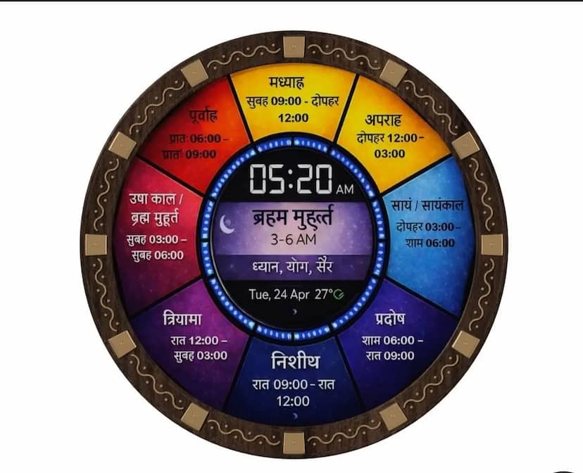 आधुनिक डिजिटल क्लॉक बताएगी भारतीय परंपरा के अनुसार ‘आठ पहर’ का समय
