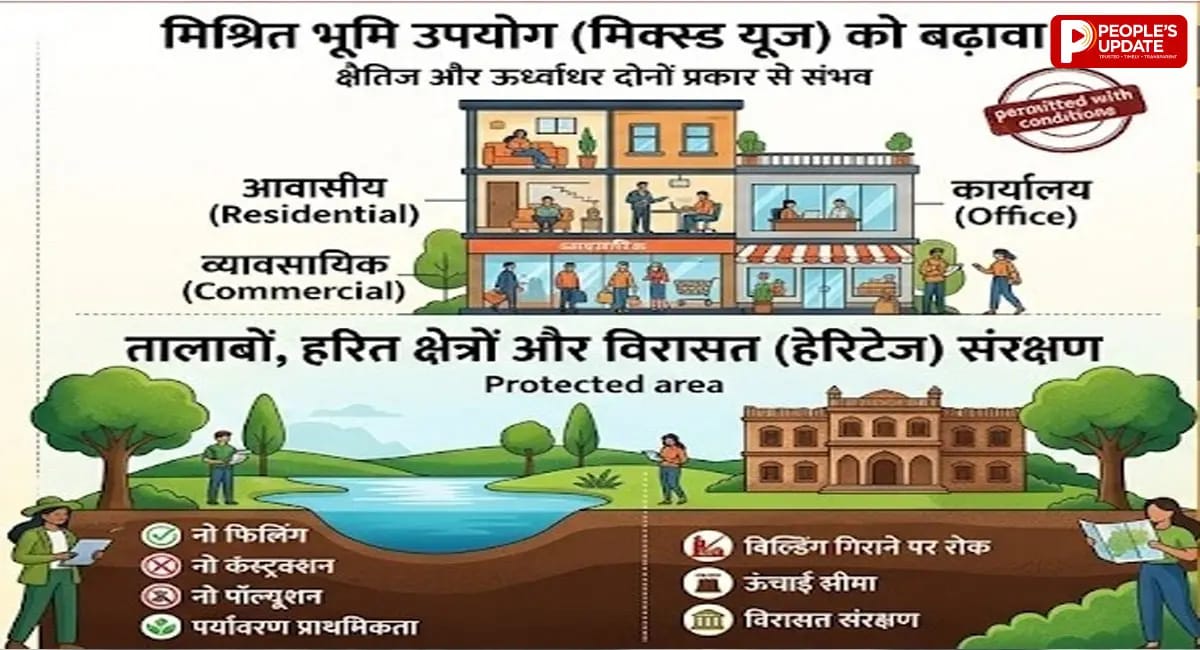 MP में बदलेंगे भूमि उपयोग के नियम, हर जोन के लिए बनेगी नेगेटिव लिस्ट; हरित क्षेत्रों में निर्माण पर होगी सख्ती