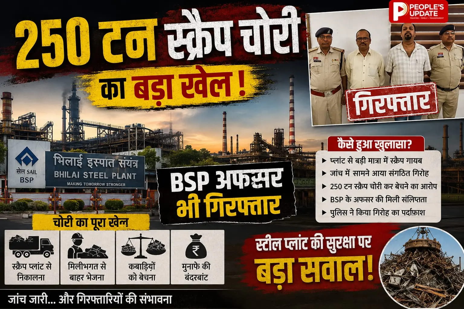 भिलाई स्टील प्लांट में 250 टन स्क्रैप चोरी: BSP के GM और इंजीनियर गिरफ्तार, 3.22 करोड़ के खेल में बड़ा खुलासा