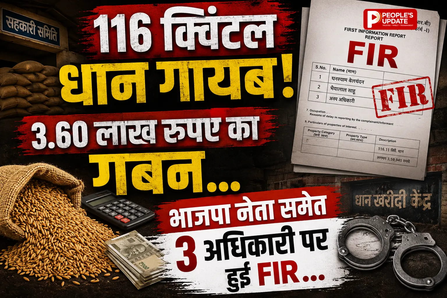 निकुम धान खरीदी केंद्र में 116 क्विंटल धान गायब, 3.60 लाख के गबन में भाजपा नेता समेत 3 पर हुई FIR