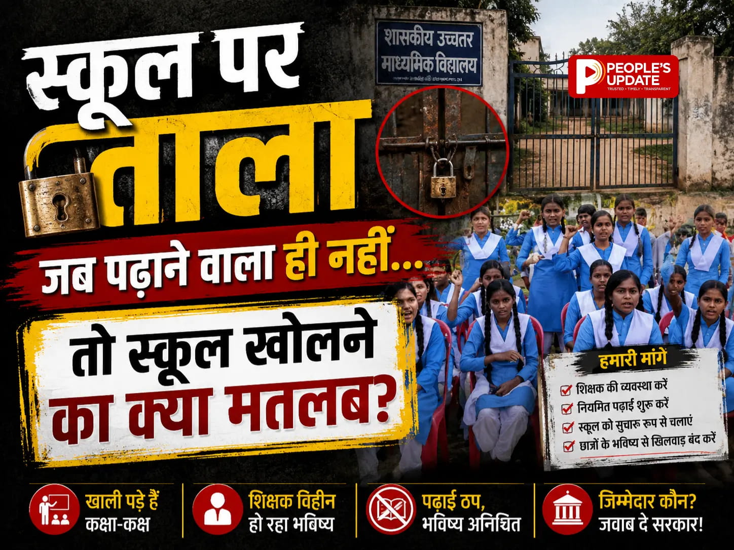 150 छात्राओं ने स्कूल में जड़ा ताला, टीचर नहीं तो स्कूल नहीं,7 दिन से शिक्षा के लिए आंदोलन जारी 