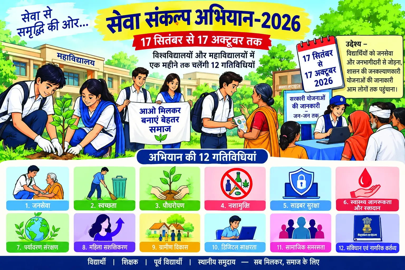 ‘सेवा’ के रंग में रंगेंगे एमपी के कॉलेज, छात्रों के साथ समुदाय भी निभाएगा भागीदारी