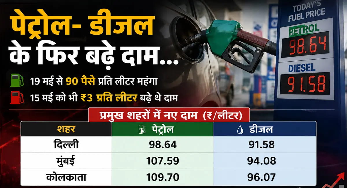 एक हफ्ते में दूसरी बार बढ़े पेट्रोल-डीजल के दाम, दिल्ली में पेट्रोल 98.64 और डीजल 91.58 रुपए प्रति लीटर हुआ