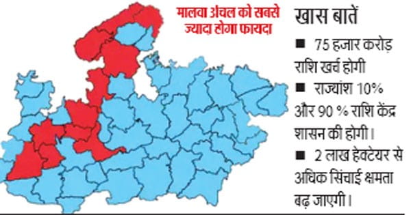 पार्वती-कालीसिंध-चंबल परियोजना की DPR जल्द, दो राज्यों के 25 जिलों को मिलेगा पानी