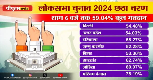 Lok Sabha Election 2024 Phase 6: 8 राज्यों की 58 सीटों पर खत्म हुआ मतदान, कई दिग्गजों की किस्मत EVM में कैद