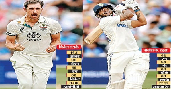 स्टार्क को 6 विकेट, रेड्डी की तेजतर्रार पारी से भारतीय टीम ने पहली पारी में 180 रन बनाए