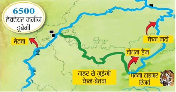 देश की पहली नदी जोड़ो परियोजना के लिए 1 साल से नहीं मिला स्टाफ