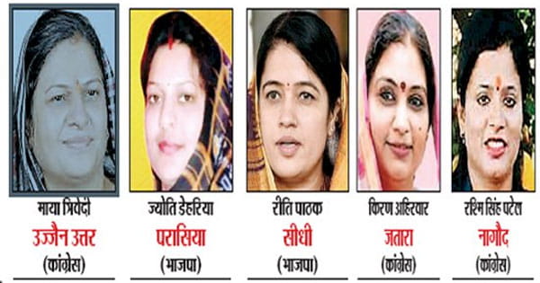 मप्र की 96 सीटें ऐसी, जहां 33 साल में एक भी महिला को भाजपा-कांग्रेस से टिकट नहीं