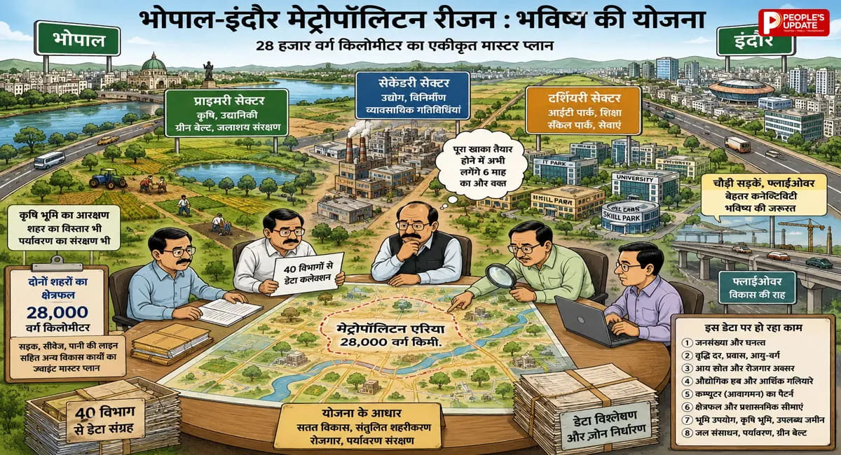 मेट्रोपॉलिटन एरिया सर्वे: चौड़ी सड़कों और विकास क्षमता के आधार पर तय होगा शहरों का विस्तार, 40 विभागों से जुटाया जा रहा डेटा