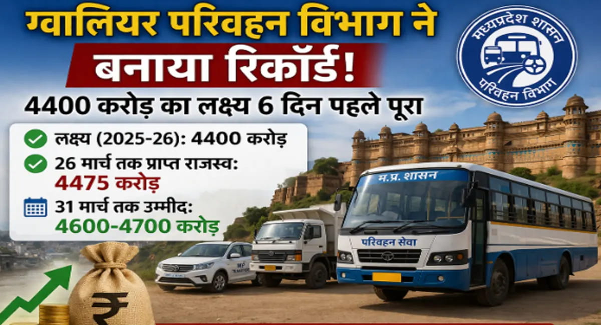 4400 करोड़ का राजस्व लक्ष्य 6 दिन पहले पूरा, 4700 करोड़ तक पहुंचने की उम्मीद