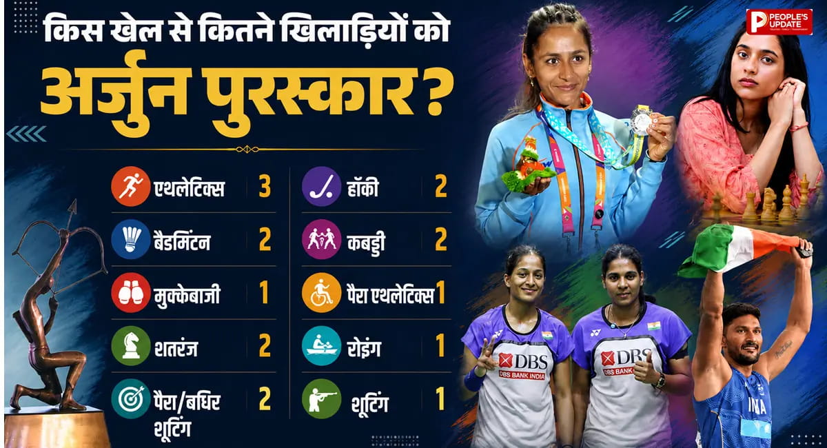 राष्ट्रीय खेल पुरस्कार 2025 का ऐलान, 17 खिलाड़ियों को अर्जुन अवॉर्ड; खेल रत्न के लिए इस बार कोई नाम नहीं