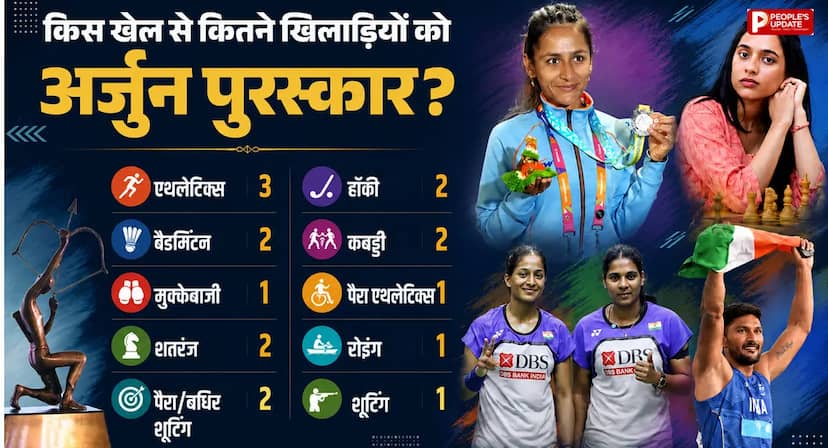 राष्ट्रीय खेल पुरस्कार 2025 का ऐलान, 17 खिलाड़ियों को अर्जुन अवॉर्ड; खेल रत्न के लिए इस बार कोई नाम नहीं