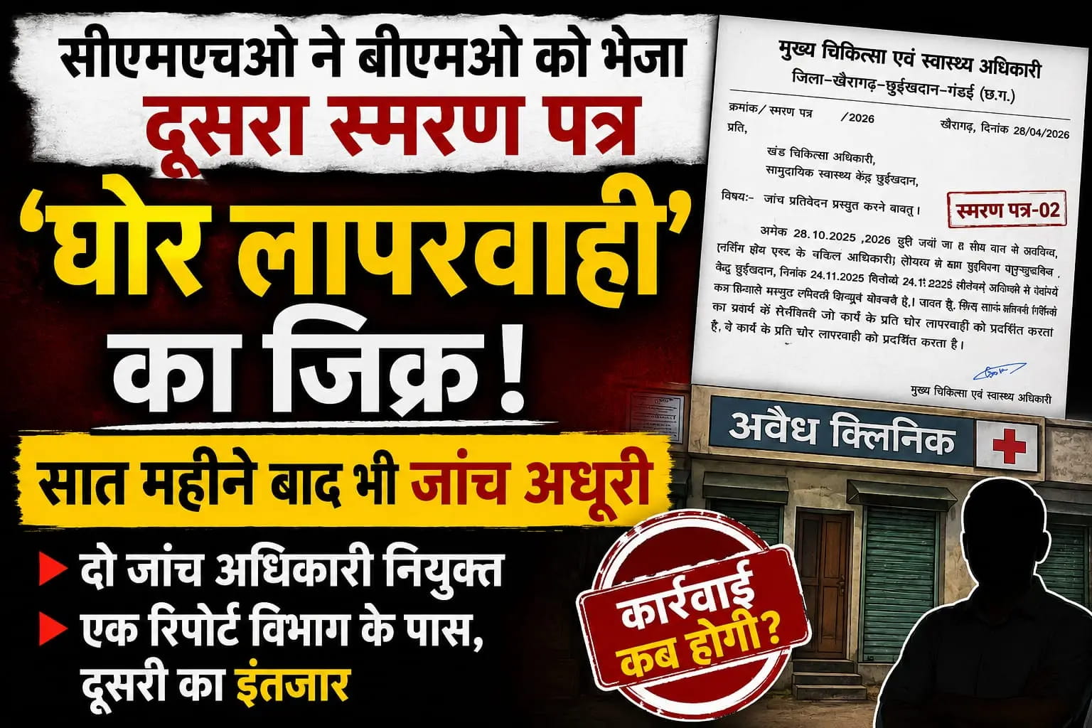 सात महीने बाद भी अधूरी जांच: सीएमएचओ ने बीएमओ को भेजा दूसरा स्मरण पत्र, ‘घोर लापरवाही’ का किया उल्लेख