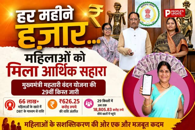 महतारी वंदन की 29वीं किस्त जारी, 66 लाख महिलाओं के खातों में पहुंचे 626 करोड़ रुपये