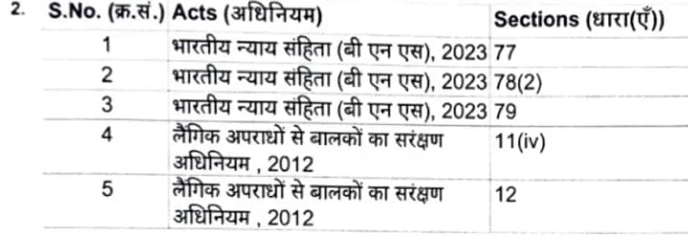 नाबालिग छात्रा का नहाते समय वीडियो बनाने का आरोप, पुलिस ने एक घंटे में आरोपी को किया गिरफ्तार