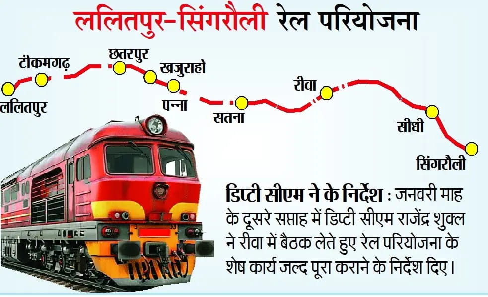35 साल का इंतजार खत्म, ललितपुर-सिंगरौली रेल परियोजना का 97% काम पूरा