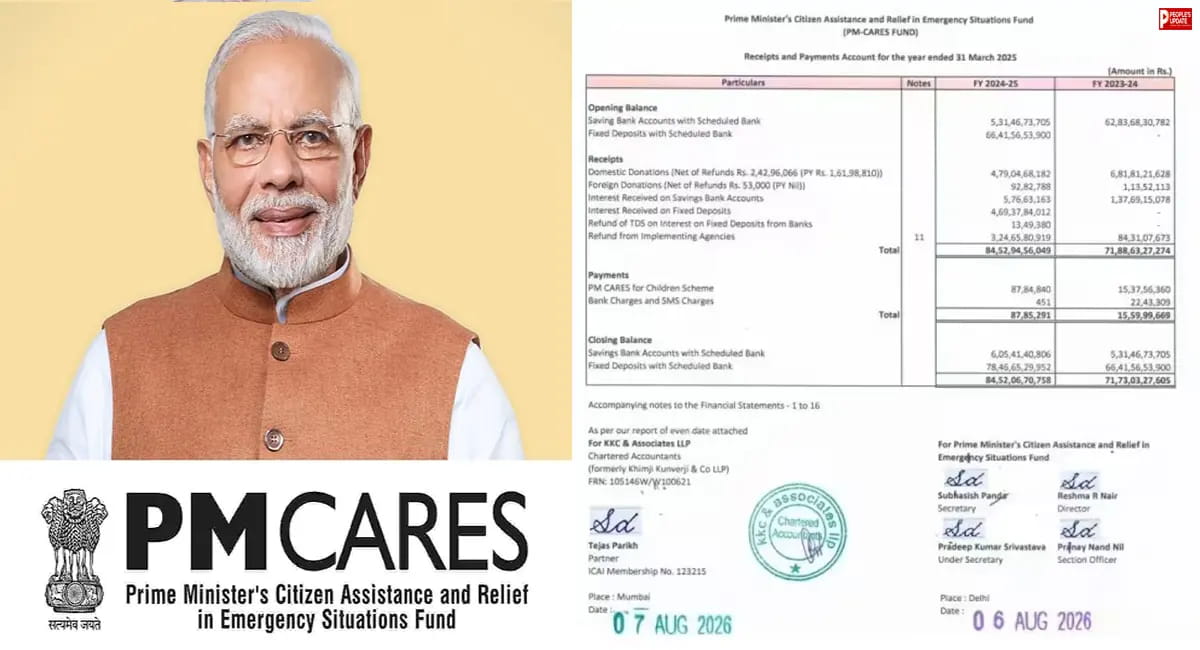 PM CARES Fund में एक साल में 1,279 करोड़ की बढ़ोतरी! 8,452 करोड़ पहुंचा कुल कॉर्पस, नई ऑडिट रिपोर्ट में सामने आया पूरा हिसाब
