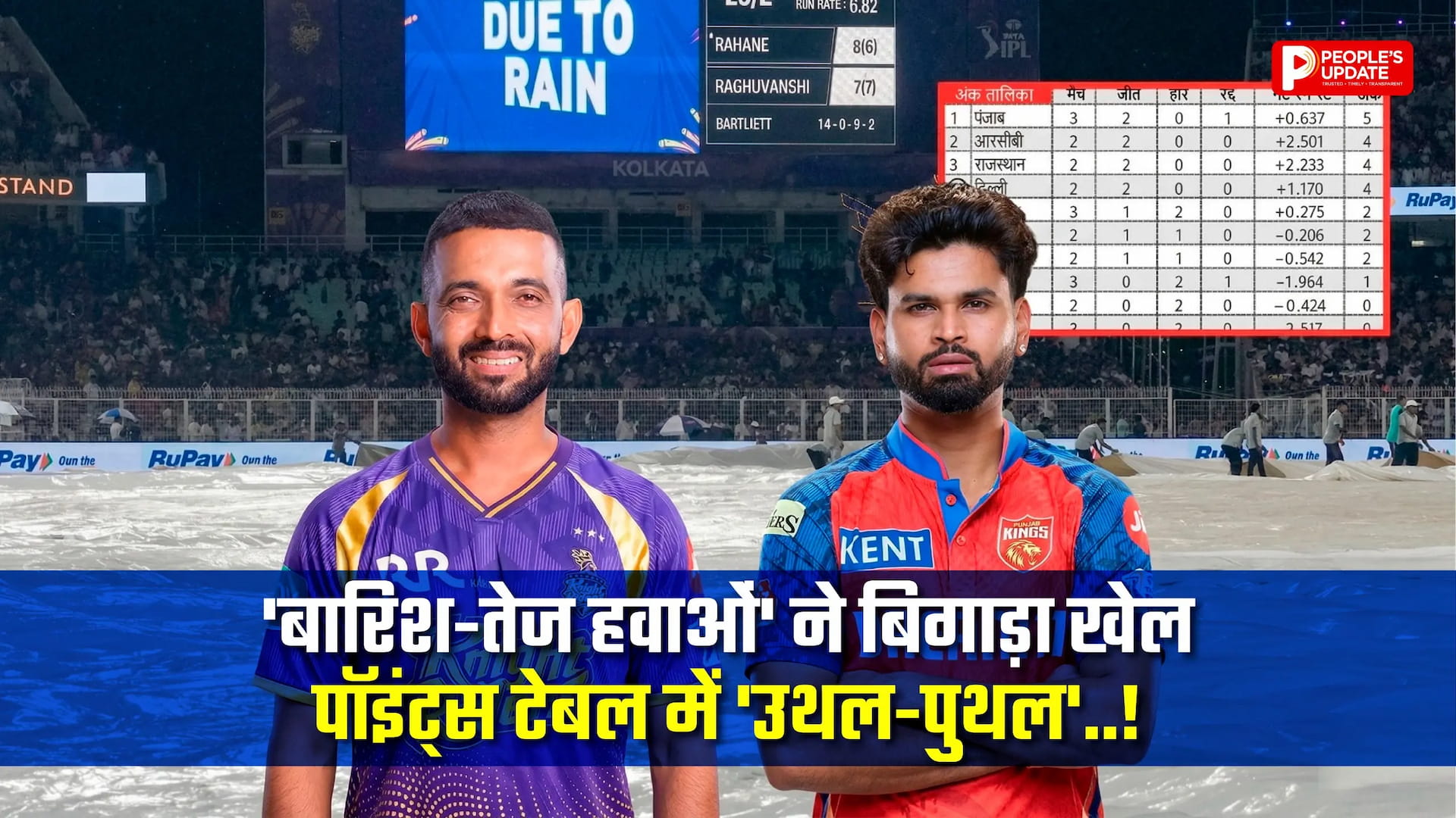 KKR का खुला खाता, पंजाब किंग्स का टॉप पर कब्जा, कैसे?