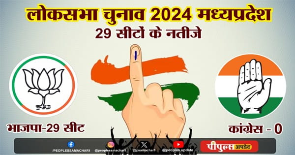 MP Lok Sabha Election Results 2024 : प्रदेश की 29 सीटों पर खिला 'कमल'; कांग्रेस का सूपड़ा साफ