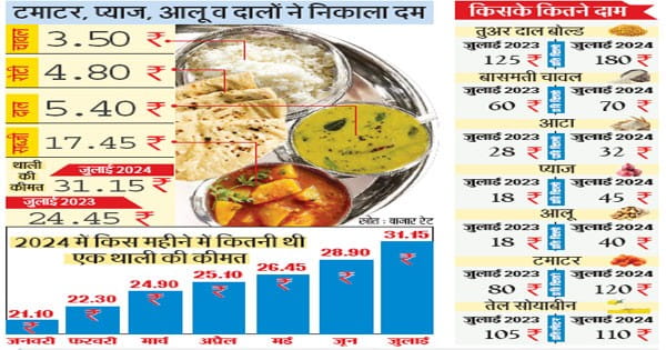 हमारी बचत पर ‘बजट’ भारी