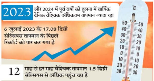 बीते 84 वर्षों में 21 जुलाई पृथ्वी का सबसे अधिक गर्म दिन रहा