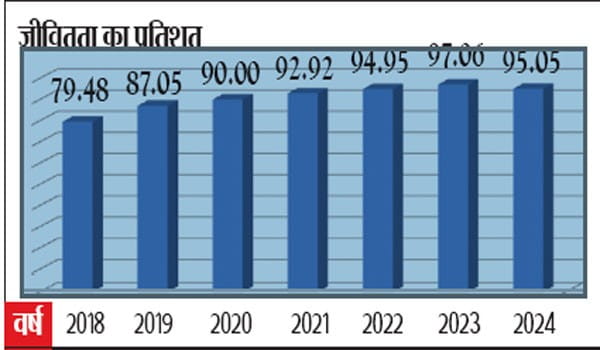 शिवराज सरकार में नर्मदा किनारे रोपे पौधों का मुद्दा फिर उठा
