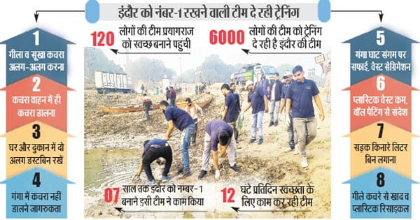 इंदौर से निकली स्वच्छता की गंगा अब कुंभ को करेगी स्वच्छ