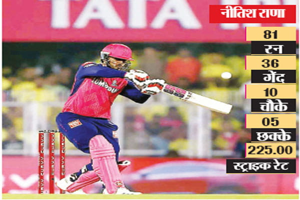 चेन्नई की लगातार दूसरी हार, नीतिश व हसरंगा ने दिलाई राजस्थान को जीत