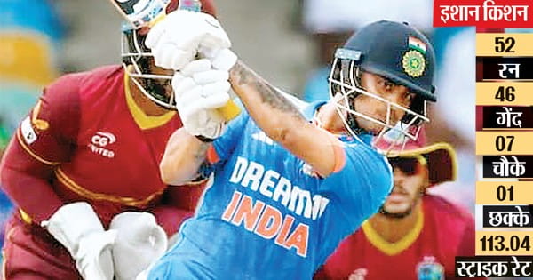 इशान के अर्धशतक से भारत ने वेस्टइंडीज को 5 विकेट से हराया