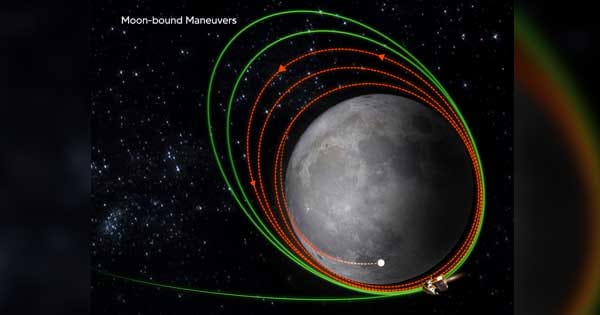 ISRO का मिशन मून : चांद की चौथी कक्षा में पहुंचा चंद्रयान-3, अब सबसे कम दूरी केवल 150 KM; जानें कब होगी लैंडिंग